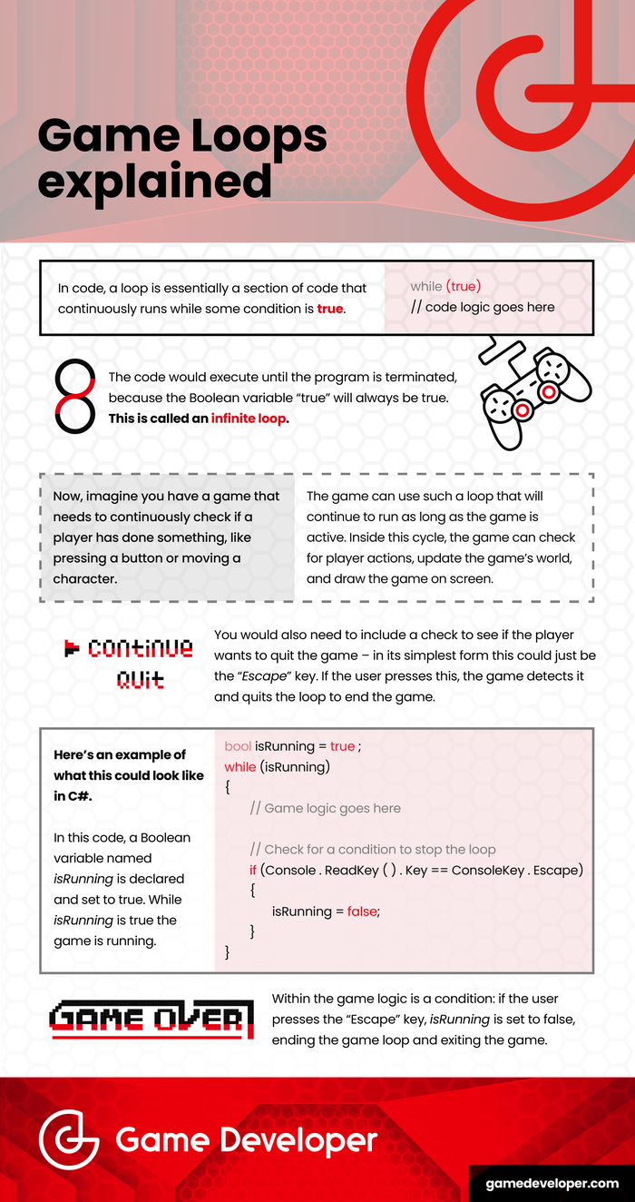 What_Is_Game_Programming_Infographic_(2).png