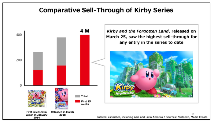 《Kirby与被遗忘的土地》比较图
