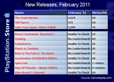 psnnewreleasesfeb2011.jpg