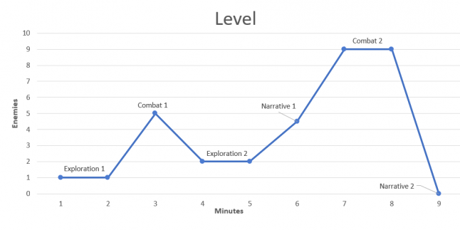 Same level flow chart with the appearance of our defined areas added