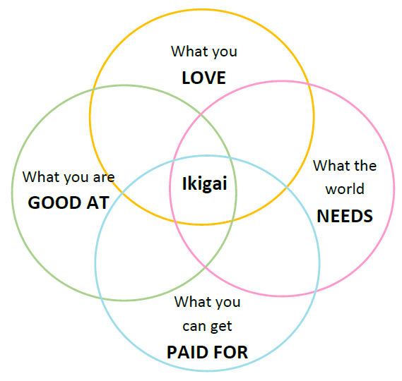 Ikigai
