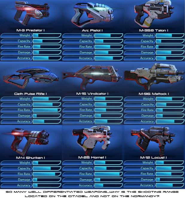 weapons specs from mass effect 3