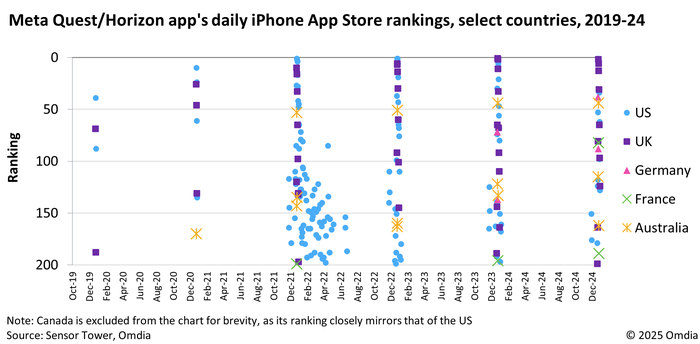 app store rankings app store rankings