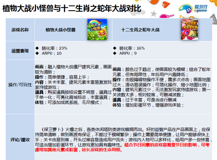 Android app store China game performance review