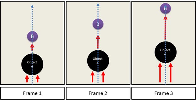 Describing Movement