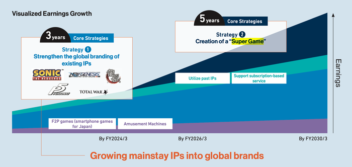 索尼游戏社区的未来发展趋势