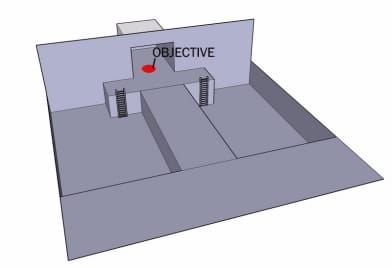 Combat Layout Anatomy of a Combat Zone