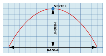 Mathematics and psychology to improve UX in fast-paced platform games