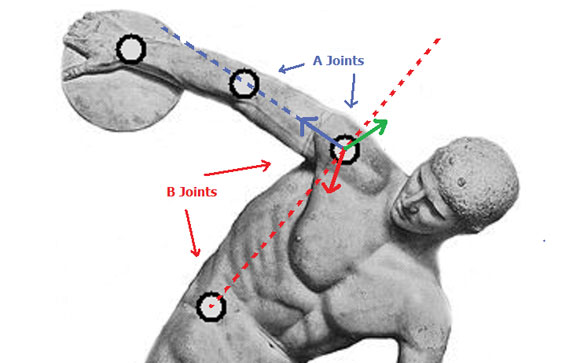 Ragdoll Physics On The DS