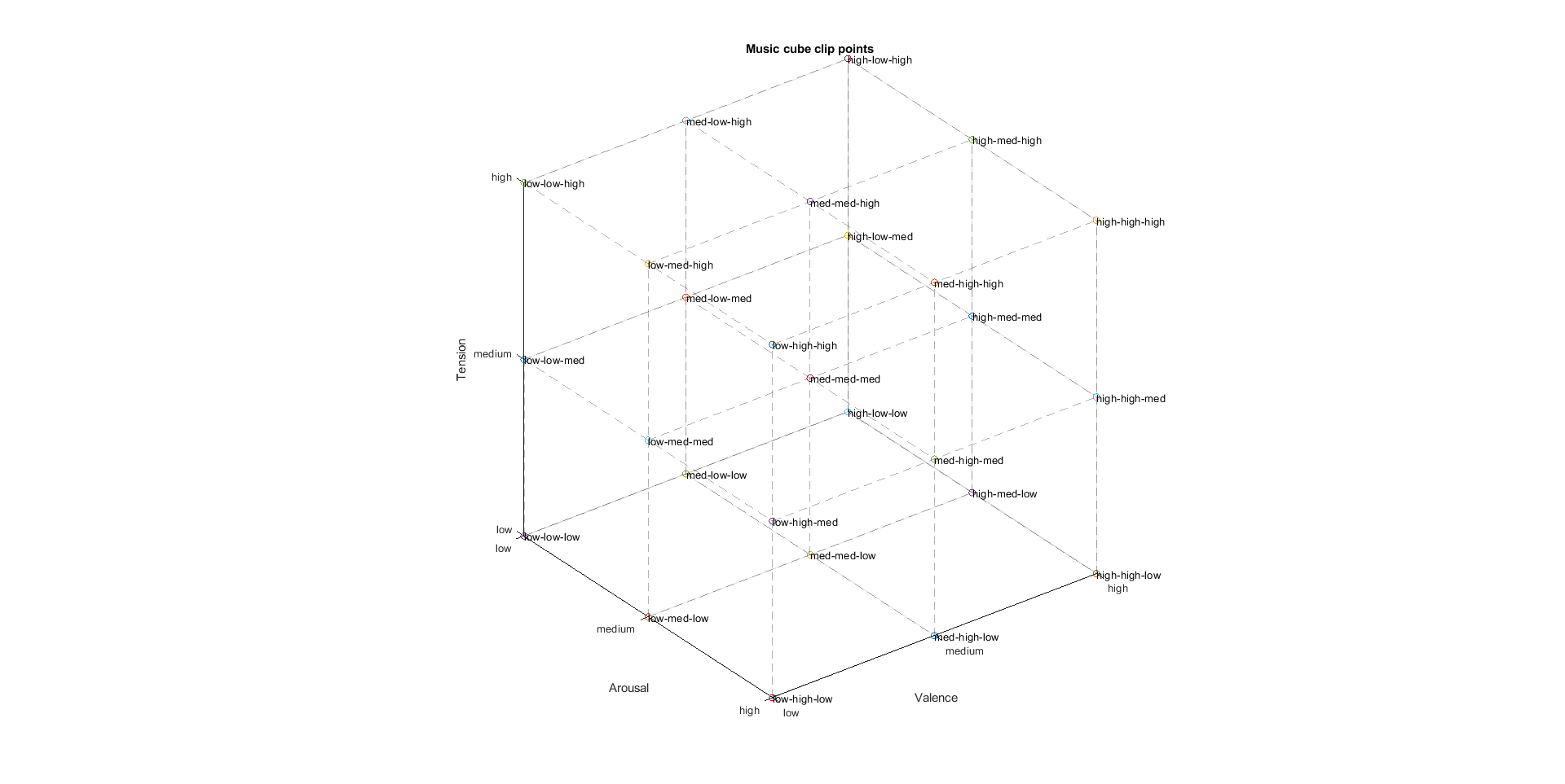 Deep Dive: A framework for generative music in video games