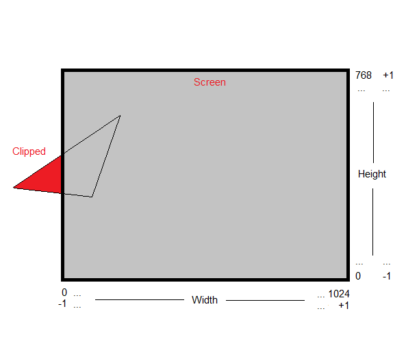 Writing a Game Engine from Scratch - Part 4: Graphics Library