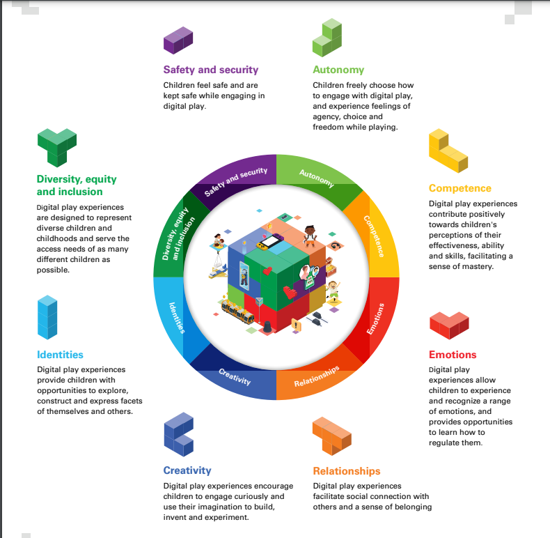 LEGO与UNICEF合作的RDT框架示意图
