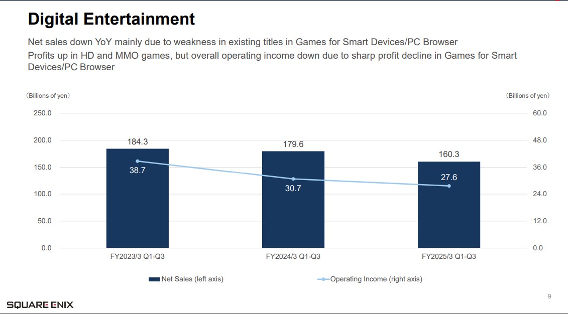 squareenix_de_netsales.png squareenix_de_netsales.png