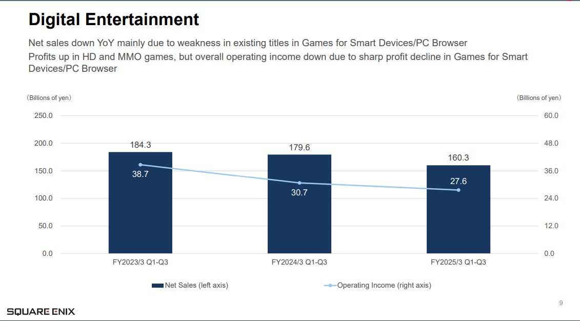 squareenix_de_netsales.png squareenix_de_netsales.png