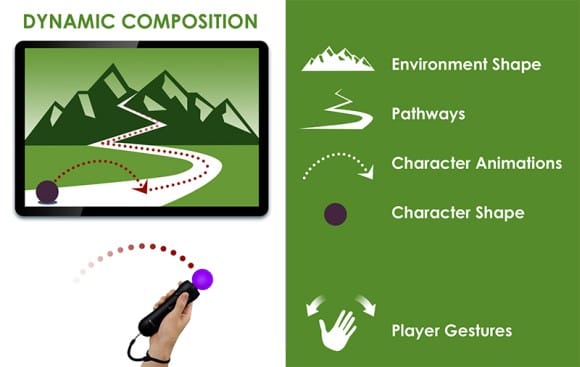 Gaming Composition Examples The Aesthetics of Game Art and Game Design