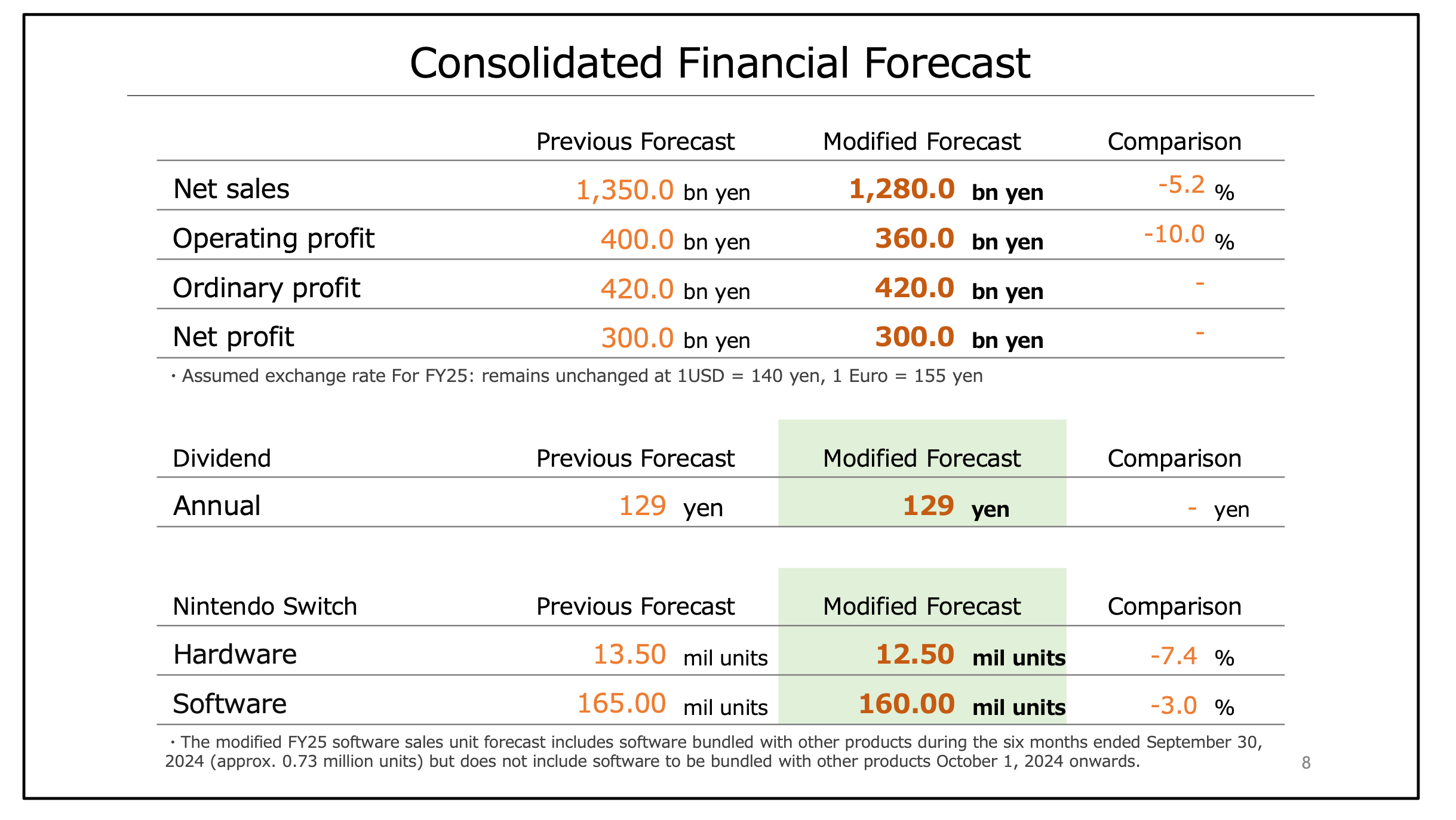 任天堂财务报告截图