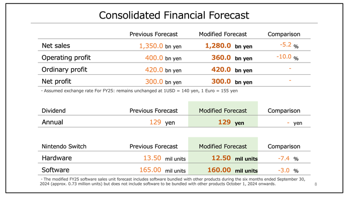 任天堂数字销售统计图