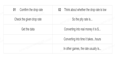 What does it mean when players complaining about 