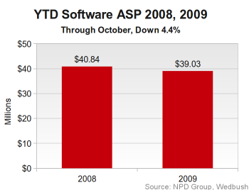 YTD Software ASP October 2009