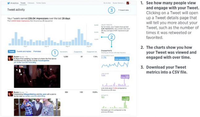 Everything you need to know about interpreting KPIs