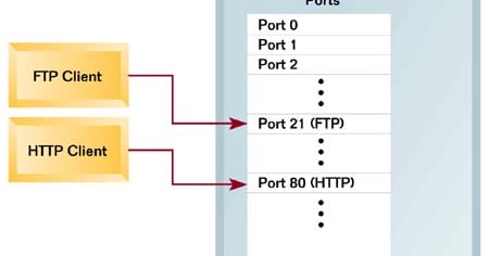 Java Network Game Programming