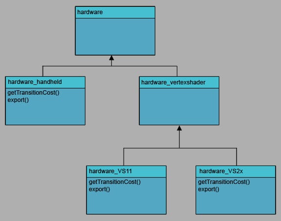 Skinned Mesh Export: Optimization