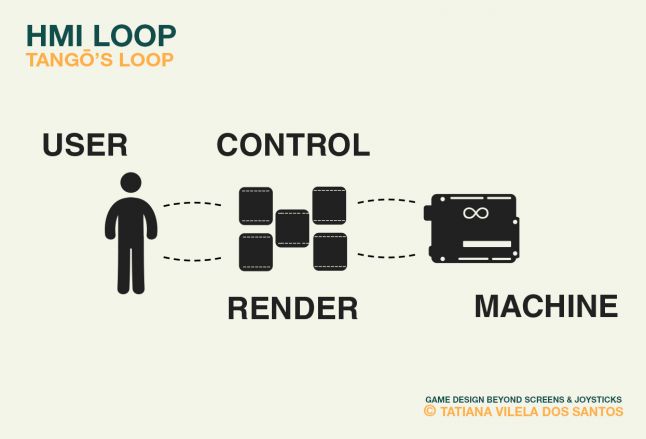 TangoÃƒÆ’Ã†â€™Ãƒâ€ Ã¢â‚¬â„¢ÃƒÆ’Ã¢â‚¬Â ÃƒÂ¢Ã¢â€šÂ¬Ã¢â€žÂ¢ÃƒÆ’Ã†â€™ÃƒÂ¢Ã¢â€šÂ¬Ã…Â¡ÃƒÆ’Ã¢â‚¬Å¡Ãƒâ€šÃ‚Â¯ÃƒÆ’Ã†â€™Ãƒâ€ Ã¢â‚¬â„¢ÃƒÆ’Ã‚Â¢ÃƒÂ¢Ã¢â‚¬Å¡Ã‚Â¬Ãƒâ€¦Ã‚Â¡ÃƒÆ’Ã†â€™ÃƒÂ¢Ã¢â€šÂ¬Ã…Â¡ÃƒÆ’Ã¢â‚¬Å¡Ãƒâ€šÃ‚Â¿ÃƒÆ’Ã†â€™Ãƒâ€ Ã¢â‚¬â„¢ÃƒÆ’Ã‚Â¢ÃƒÂ¢Ã¢â‚¬Å¡Ã‚Â¬Ãƒâ€¦Ã‚Â¡ÃƒÆ’Ã†â€™ÃƒÂ¢Ã¢â€šÂ¬Ã…Â¡ÃƒÆ’Ã¢â‚¬Å¡Ãƒâ€šÃ‚Â½s Human-Machine Interaction loop