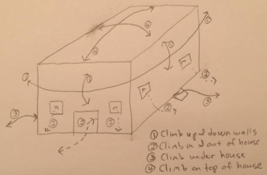 A rough sketch of a building exterior, with many arrows and labelled points illustrating traversal actions such as climbing up/down, entering/exit points, and going over/across the building.