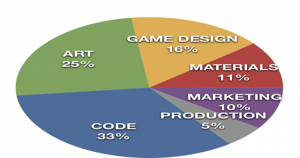 Opinion: Indie Project Budgets