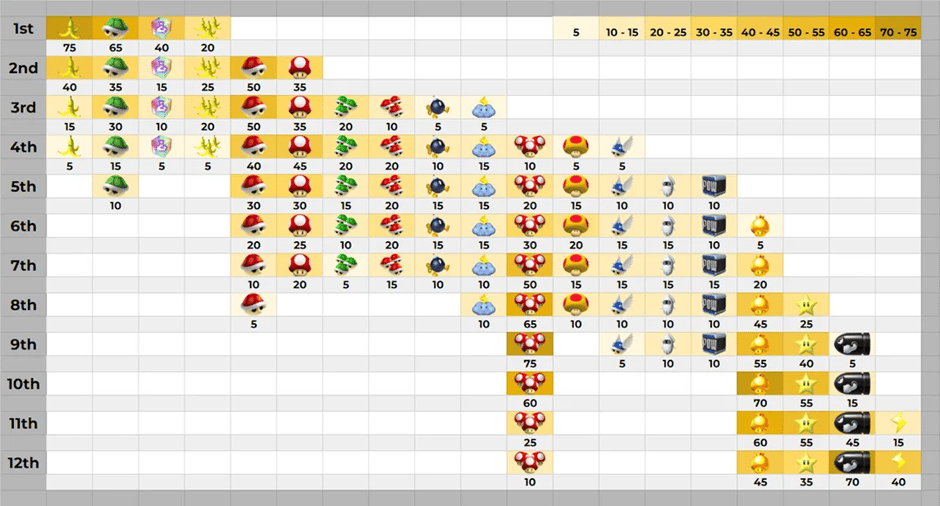 Progression In Games Featured Blog | Power progression in games: Crafting rewarding player ...