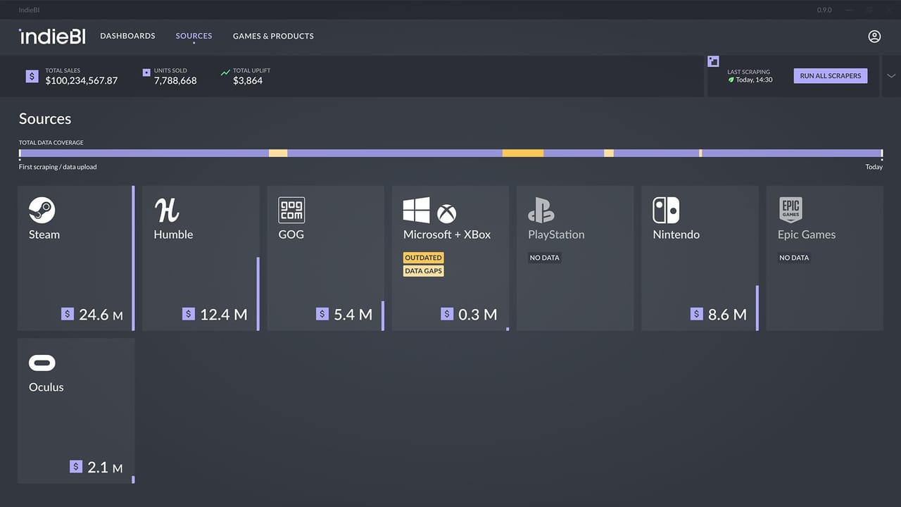 Hero_image_-_IndieBI_collects_all_of_your_business_data_across_all_of_your_most_relevant_sales_platforms_automatically_updating_with_fresh_data_for_you_every_day_.jpg Hero_image_-_IndieBI_collects_all_of_your_business_data_across_all_of_your_most_relevant_sales_platforms_automatically_updating_with_fresh_data_for_you_every_day_.jpg
