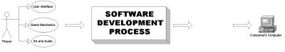 SoftwareProcess_sm.jpg