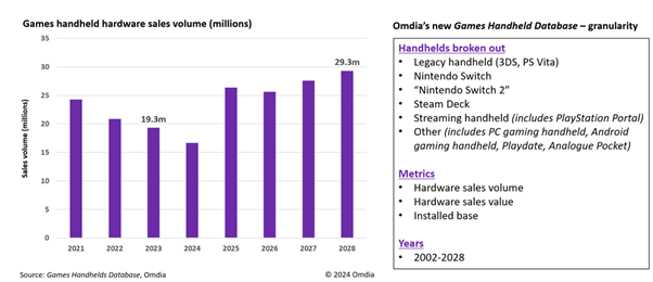 Omdia_Handheld_1.png