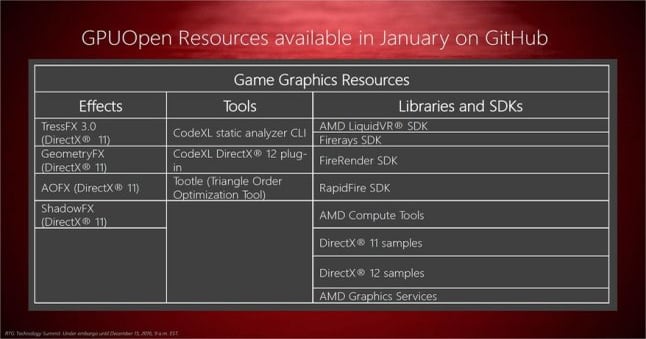 GPUOpen is AMD's new open-source game dev toolset