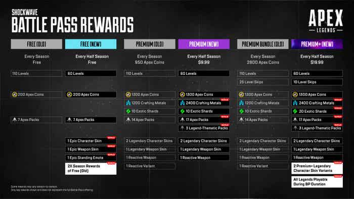 Apex Legends新旧战斗通行证奖励对比图