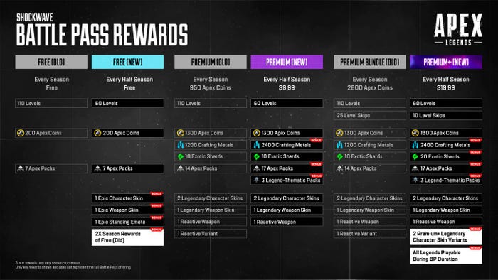 Apex Legends季票奖励介绍