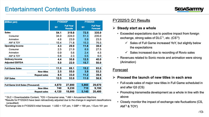 索尼未来游戏前景预测图片