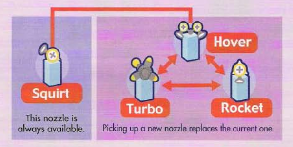 FLUDD and Its Implications