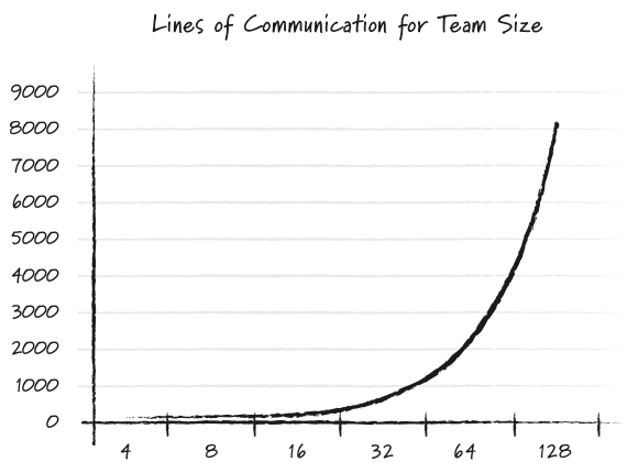 Agile Game Development With Scrum: Teams