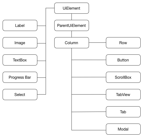 Adaptive UI for Video Games