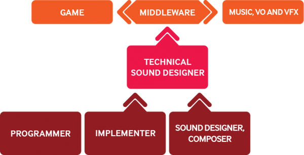 techinical-sound-designer-diagram