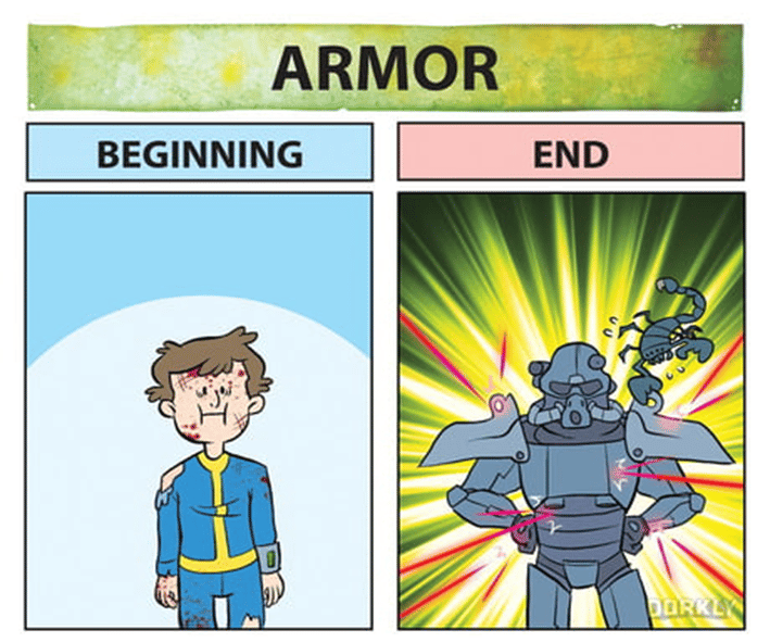 Power Progression Featured Blog | Power progression in games: Crafting rewarding player ...