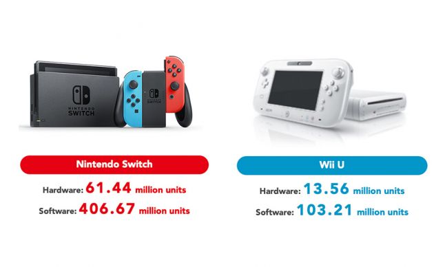 Wii on sale lifetime sales