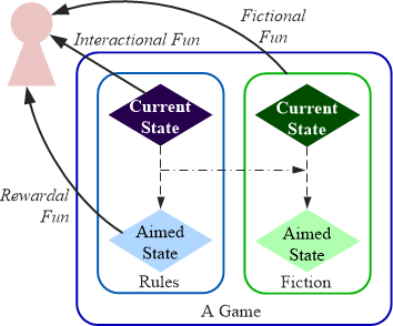 Using the Agential Structure Model to classify fun