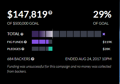 Fantasy Strike Fig results graphic