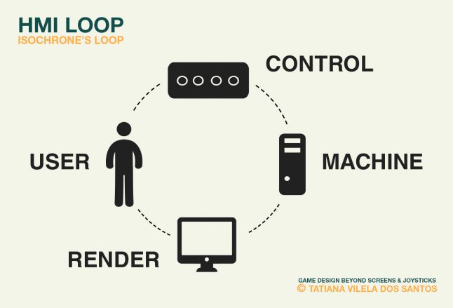 [IsochroneÃƒÆ’Ã†â€™Ãƒâ€ Ã¢â‚¬â„¢ÃƒÆ’Ã¢â‚¬Â ÃƒÂ¢Ã¢â€šÂ¬Ã¢â€žÂ¢ÃƒÆ’Ã†â€™ÃƒÂ¢Ã¢â€šÂ¬Ã…Â¡ÃƒÆ’Ã¢â‚¬Å¡Ãƒâ€šÃ‚Â¯ÃƒÆ’Ã†â€™Ãƒâ€ Ã¢â‚¬â„¢ÃƒÆ’Ã‚Â¢ÃƒÂ¢Ã¢â‚¬Å¡Ã‚Â¬Ãƒâ€¦Ã‚Â¡ÃƒÆ’Ã†â€™ÃƒÂ¢Ã¢â€šÂ¬Ã…Â¡ÃƒÆ’Ã¢â‚¬Å¡Ãƒâ€šÃ‚Â¿ÃƒÆ’Ã†â€™Ãƒâ€ Ã¢â‚¬â„¢ÃƒÆ’Ã‚Â¢ÃƒÂ¢Ã¢â‚¬Å¡Ã‚Â¬Ãƒâ€¦Ã‚Â¡ÃƒÆ’Ã†â€™ÃƒÂ¢Ã¢â€šÂ¬Ã…Â¡ÃƒÆ’Ã¢â‚¬Å¡Ãƒâ€šÃ‚Â½s Human-Machine Interaction loop]