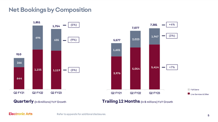 2022年财报截图,显示收入数据