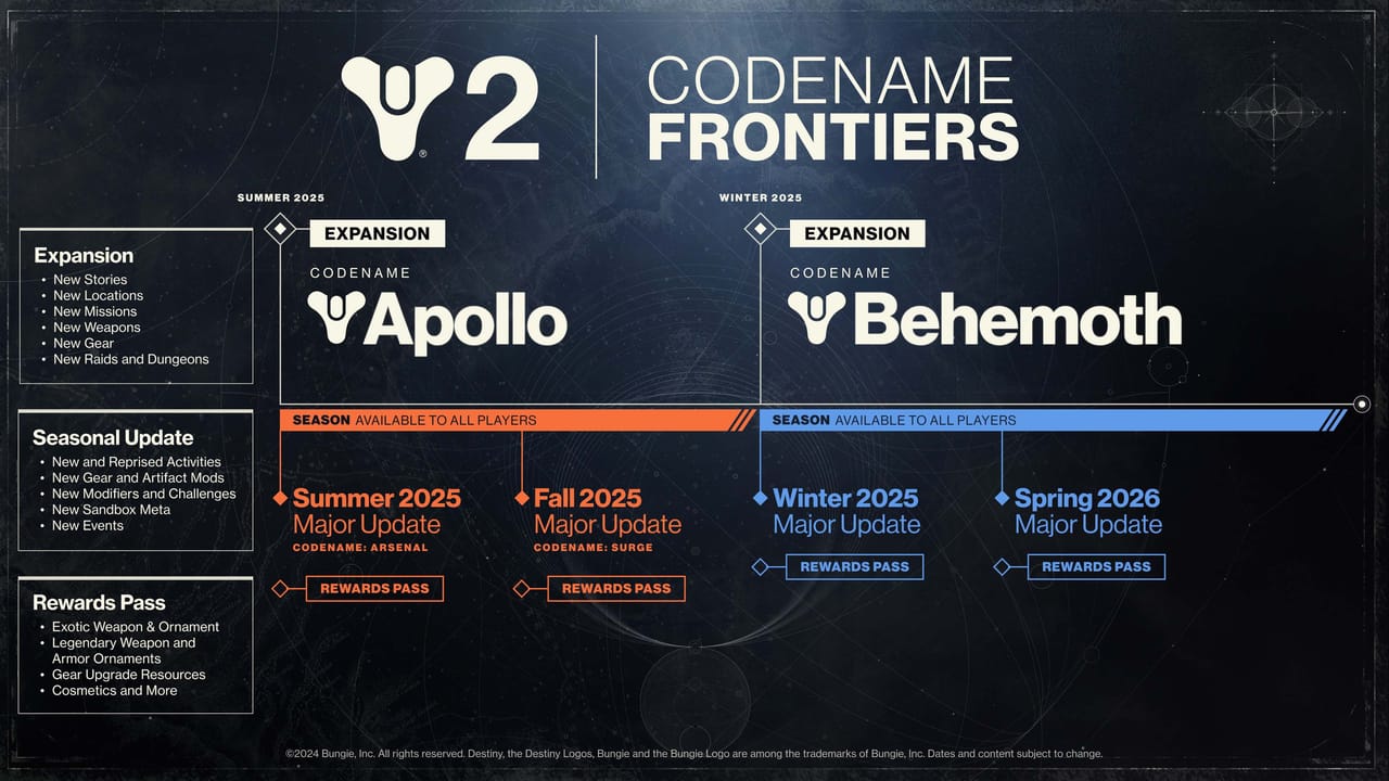 A roadmap outlining the future of Destiny 2 A roadmap outlining the future of Destiny 2