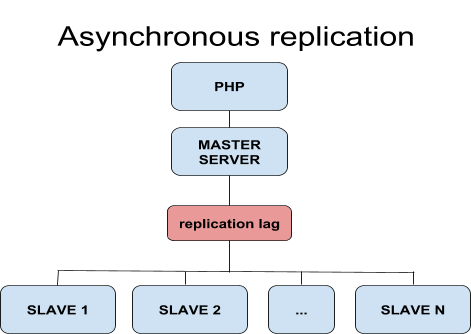 Scalability: How to scale your app or online game in terms of ...