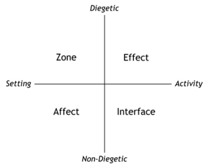 IEZA: A Framework For Game Audio